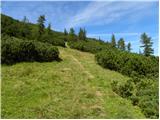 Rudno polje - Debeli vrh above Lipanca